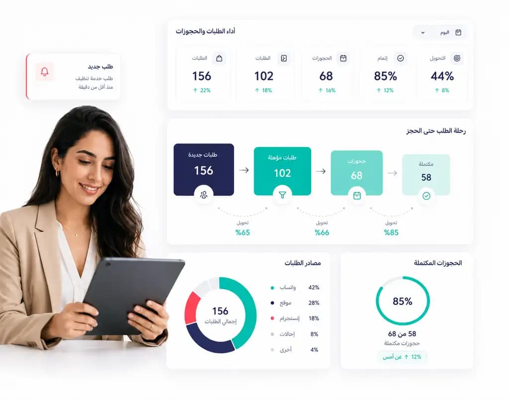 تقرير أداء الطلبات والحجوزات يعرض رحلة التحويل ومصادر الطلبات والحجوزات المكتملة