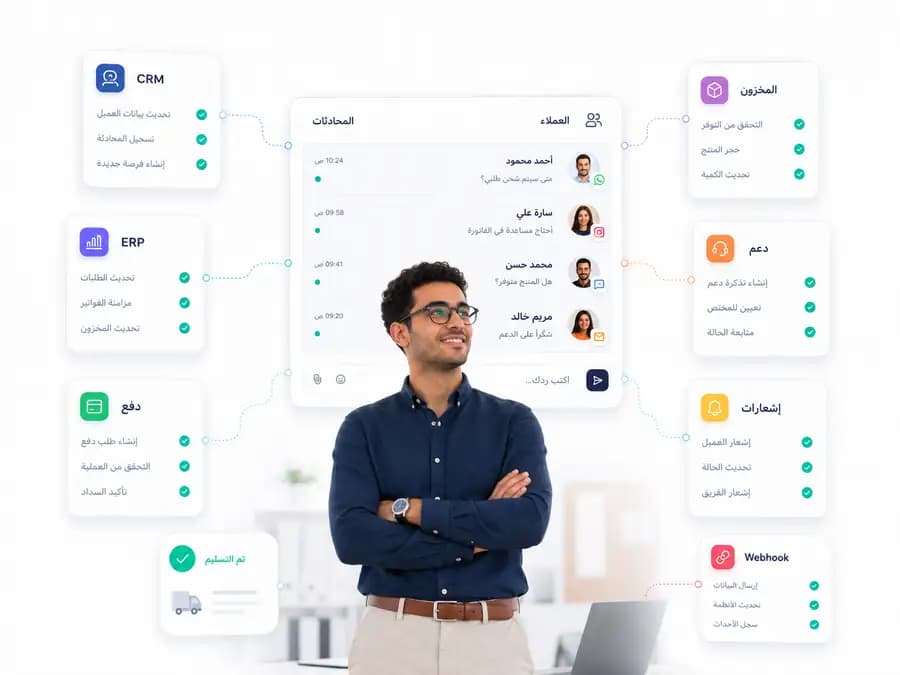 خريطة تكاملات Taly تعرض المحادثات والعملاء مع أنظمة CRM وERP والمخزون والدفع والدعم والويب هوك